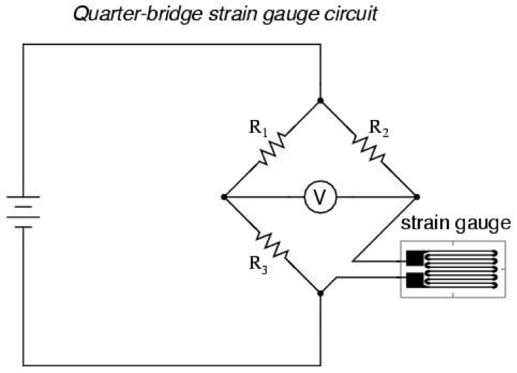 A load cell usually consists of four strain gauges in a Wheatstone bridge configuration.