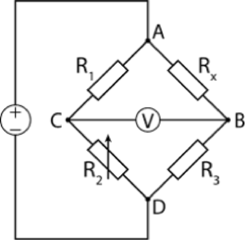 A Wheatstone bridge is an electrical circuit used to measure an unknown electrical resistance by balancing two legs of a bridge circuit, one leg of which includes the unknown component. The primary benefit of a Wheatstone bridge is its ability to provide extremely accurate measurements.
