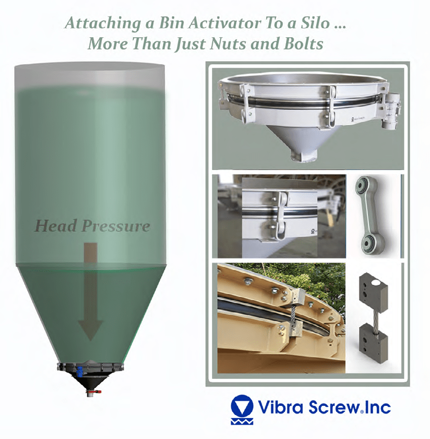 Attaching a Bin Activator To a Silo … More Than Just Nuts and Bolts