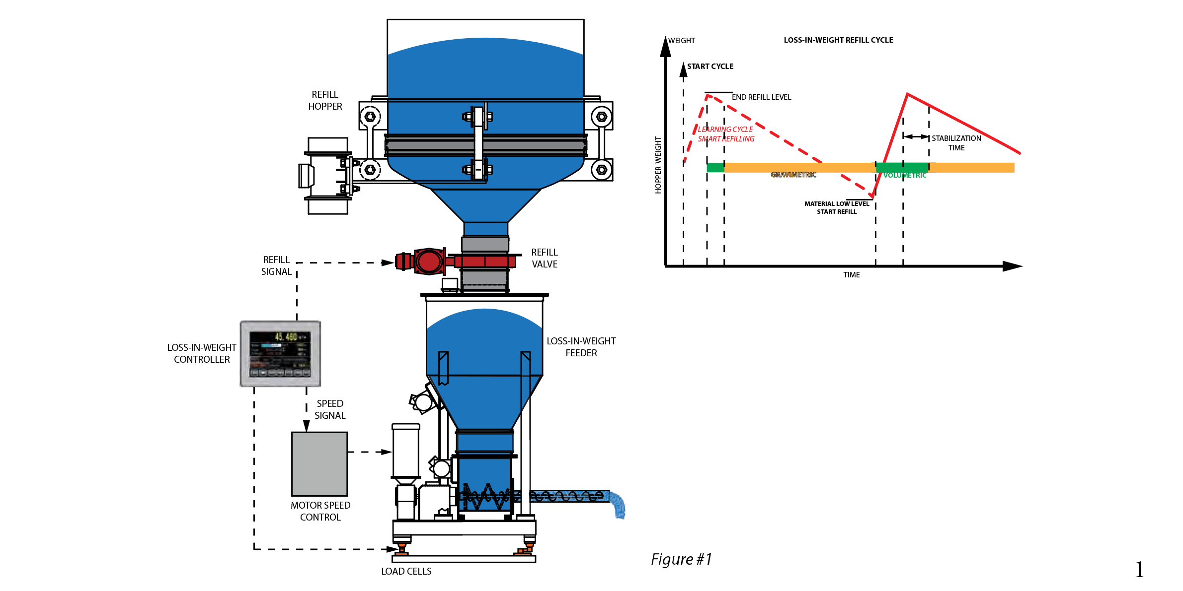 Feeder Selection: Factors to Consider