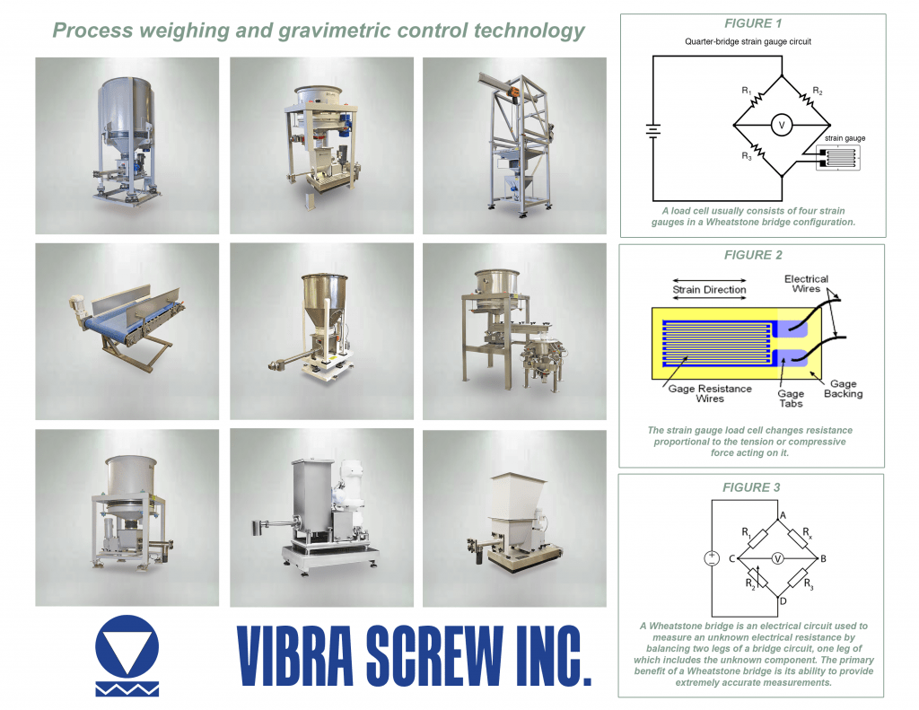 GRAVIMETRIC FEEDERS