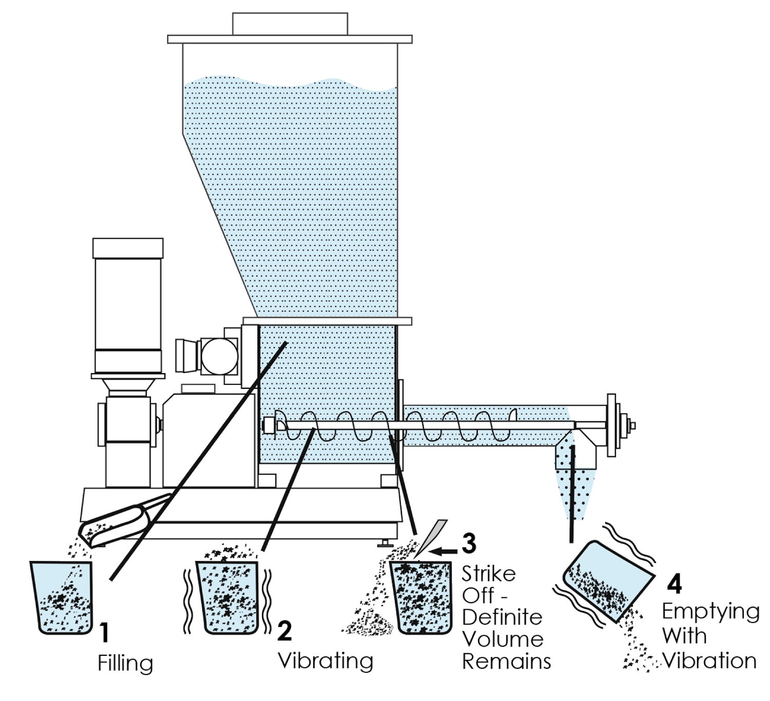VibraScrew_ControlledVibrationDiagram