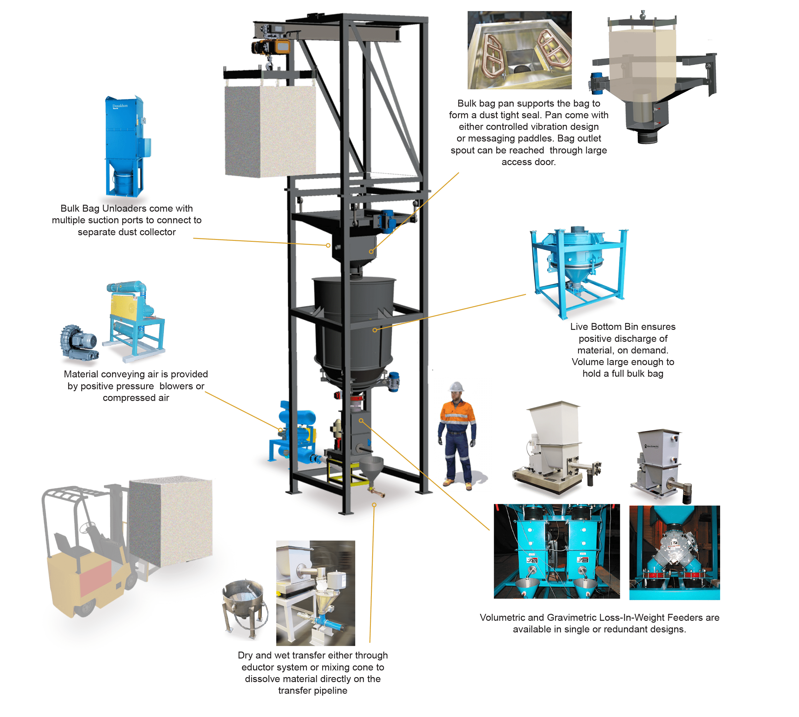 Water and Air Pollution Control