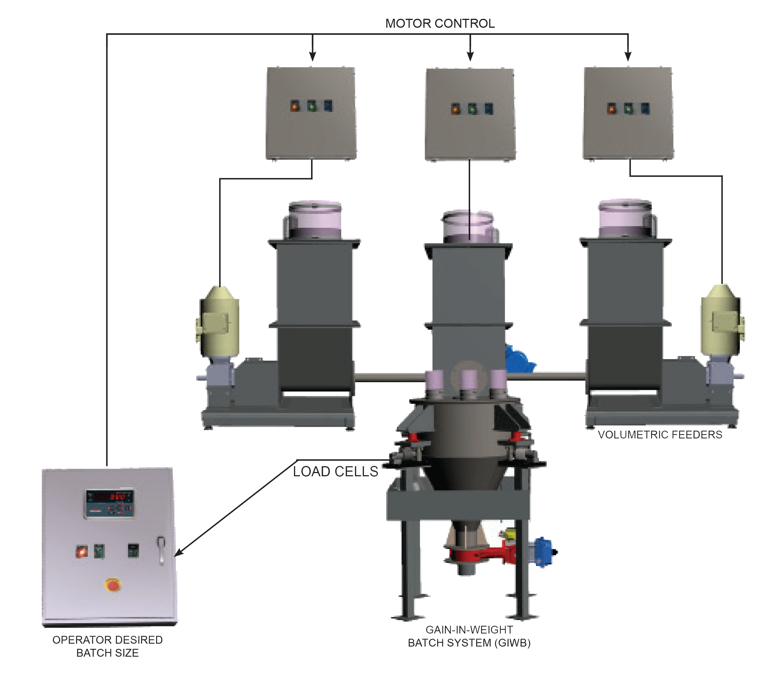 img_product-page_Batching-Systems_03 img_product-page_Batching-Systems_03