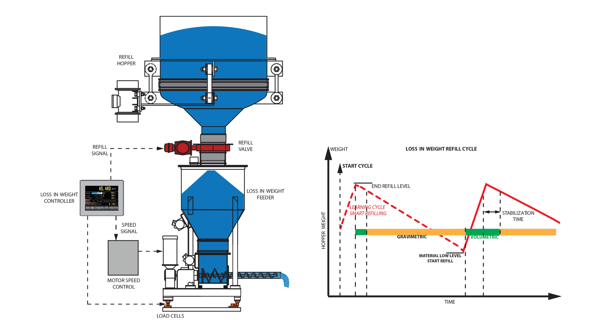 img_product-page_Cont-LIW-Feeders-02v3