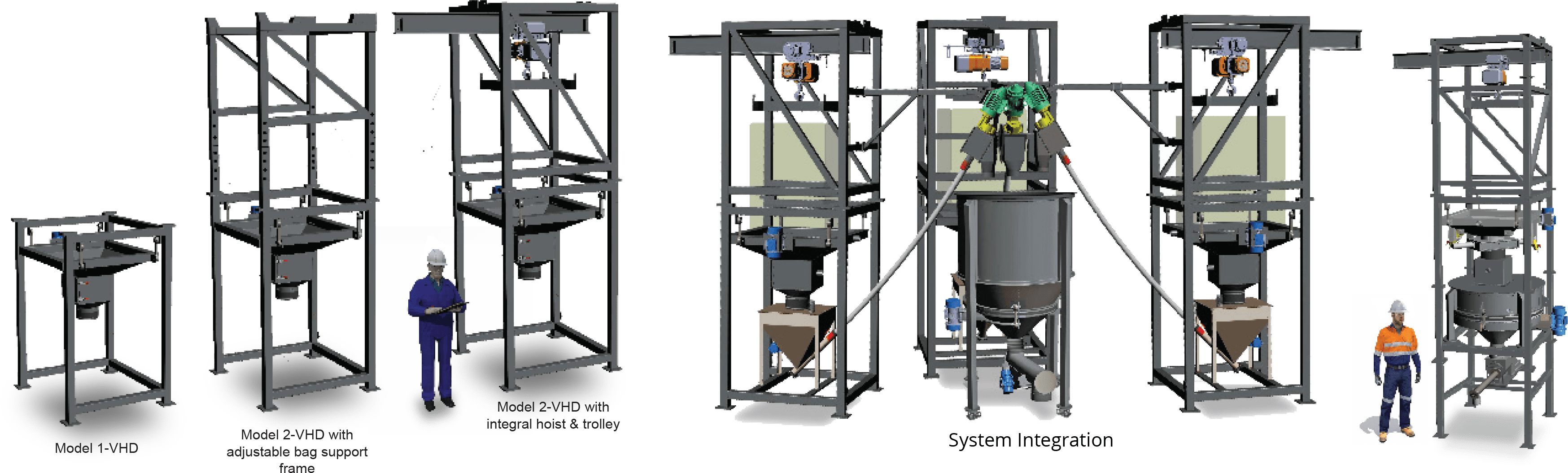 Bulk Bag Unloader Solutions - Spiroflow