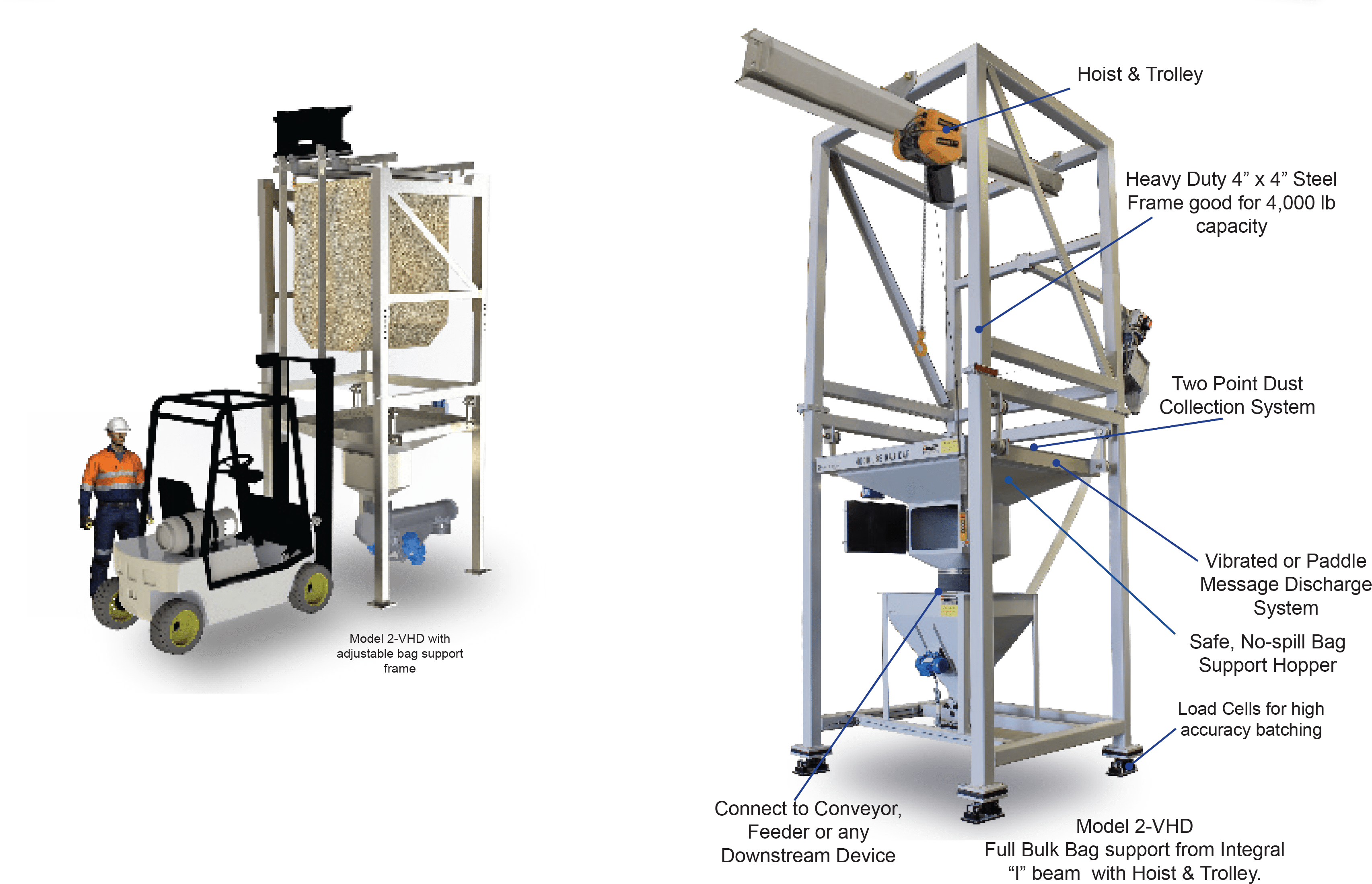 Big Bag Discharge System Accessories | polimak