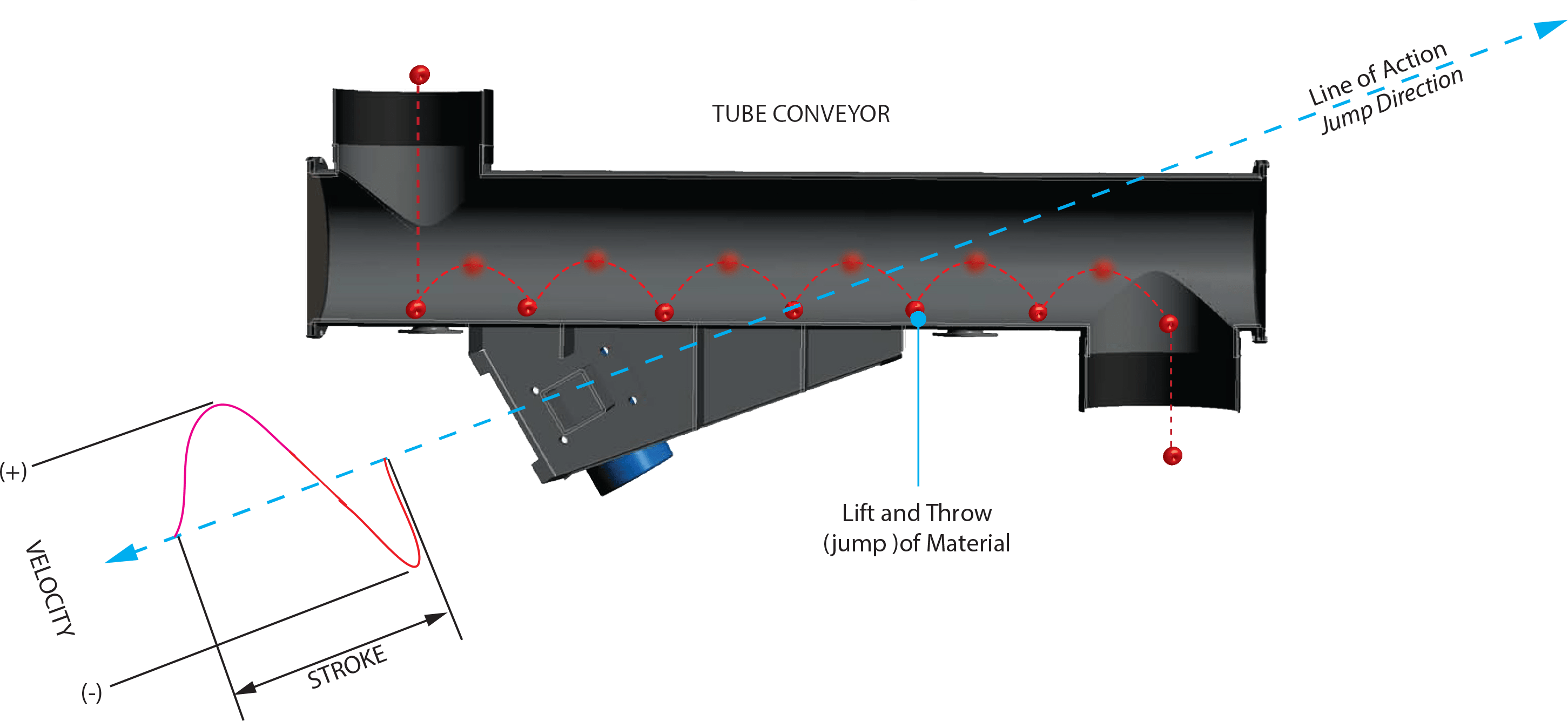 img_product-page_electromechanical-vibratory-conveyors_03-1_verion2