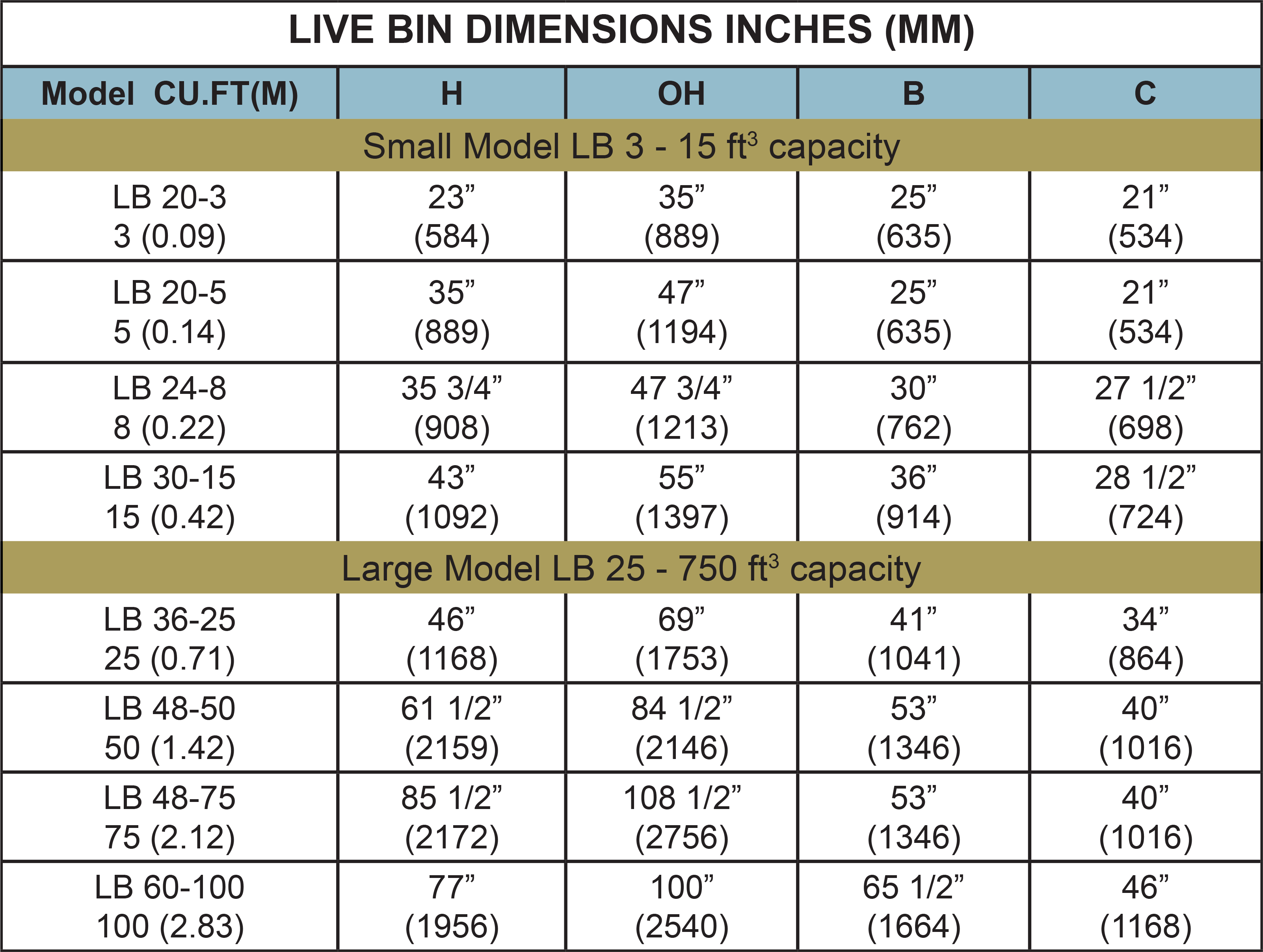 Live Bins