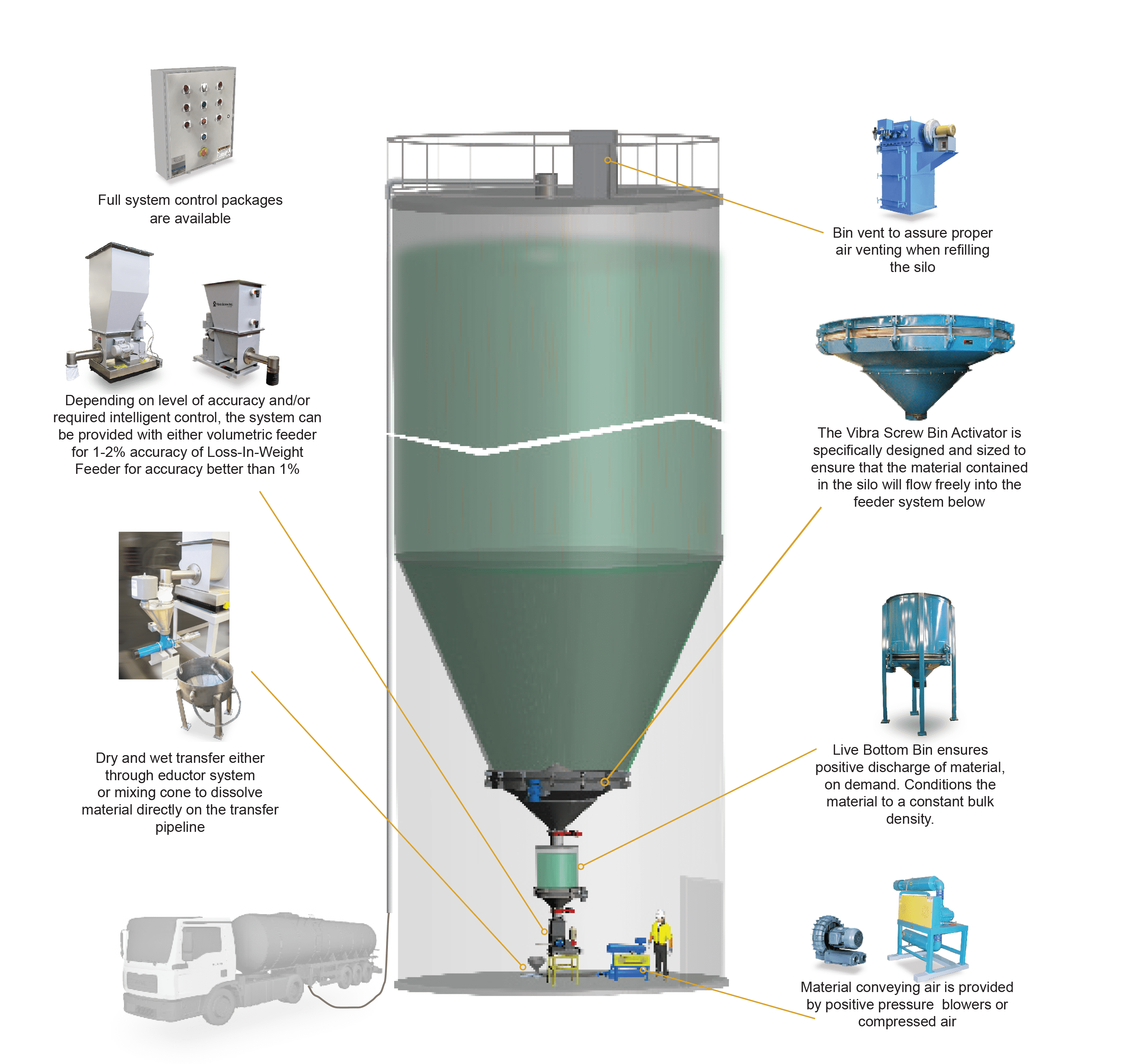 Water and Air Pollution Control