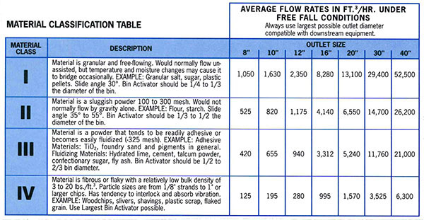 material-classification-table