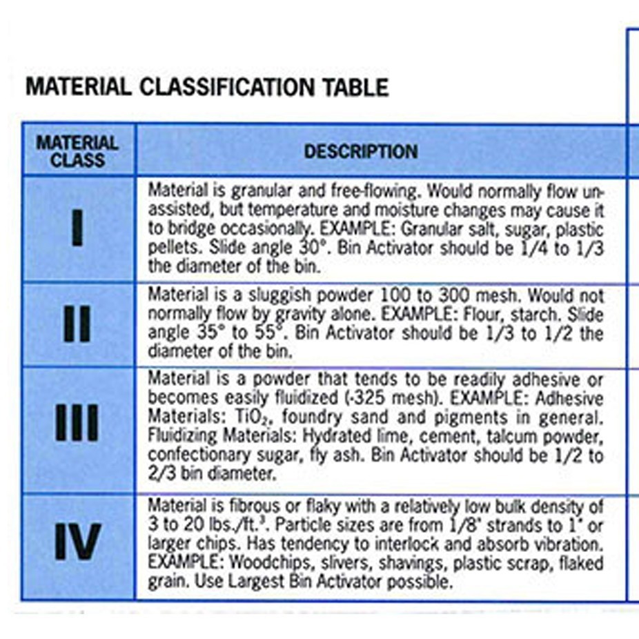 Bin Activator Sizing Made Simple