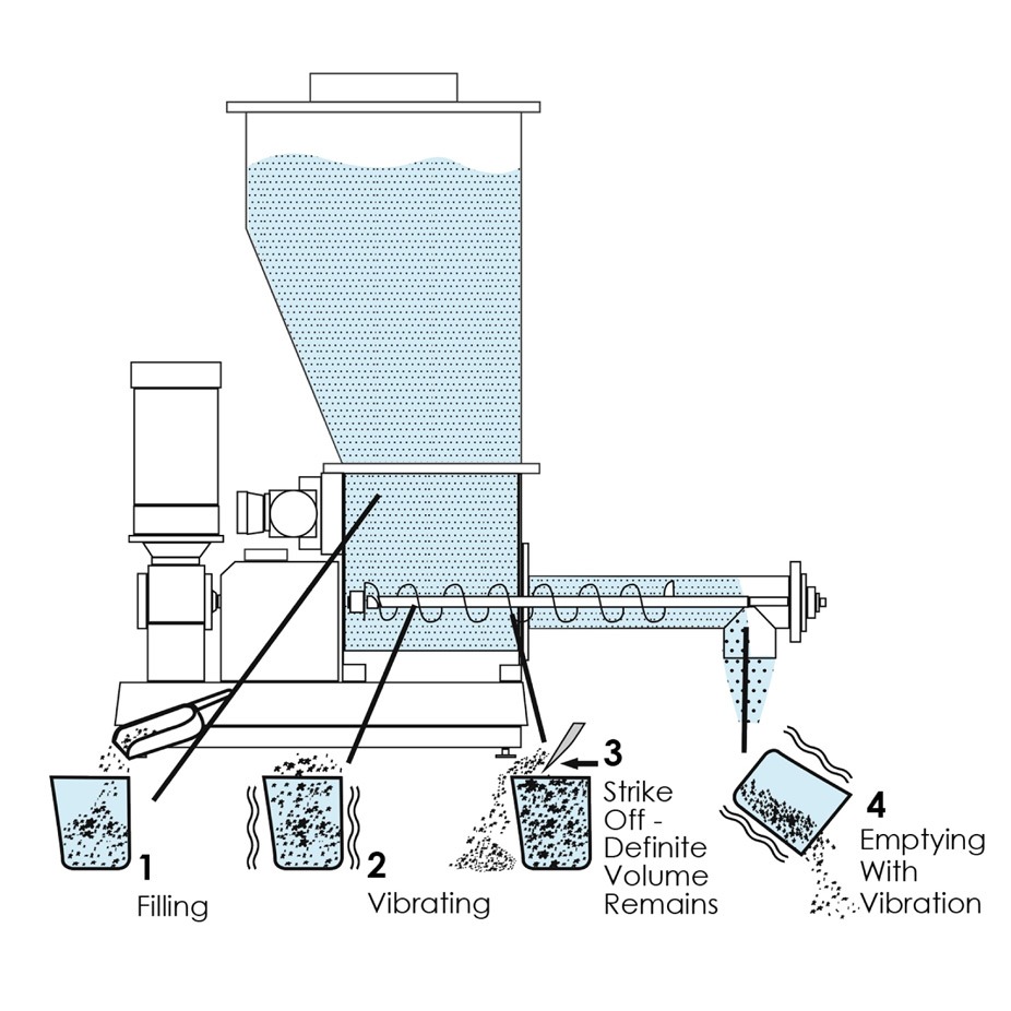 “Controlled Vibration” enhances screw feeder performance